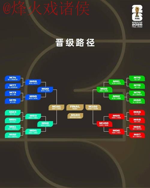 2026世界杯外围稳定最佳策略解析