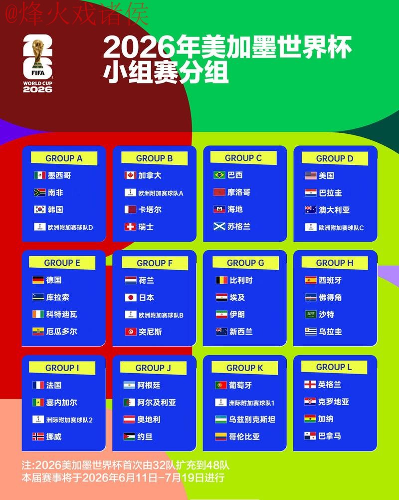 2026世界杯比分稳定及最佳预测 2026世界杯比分稳定及最佳预测